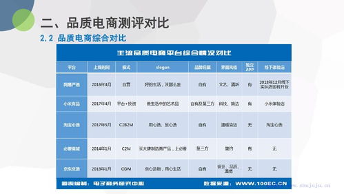 2018年中国品质电商发展报告 平台服务升级与消费体验重塑